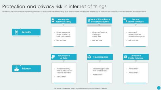 Protection And Privacy Risk In Internet Of Things Topics PDF Protection And Privacy Risk In Internet Of Things Topics PDF
