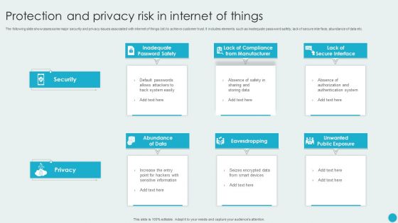 Protection And Privacy Risk In Internet Of Things Topics PDF