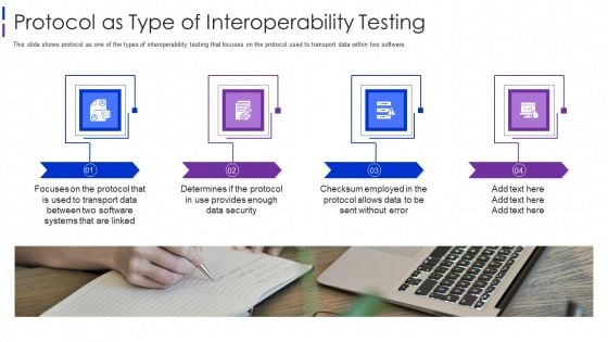 Protocol As Type Of Interoperability Testing Pictures PDF