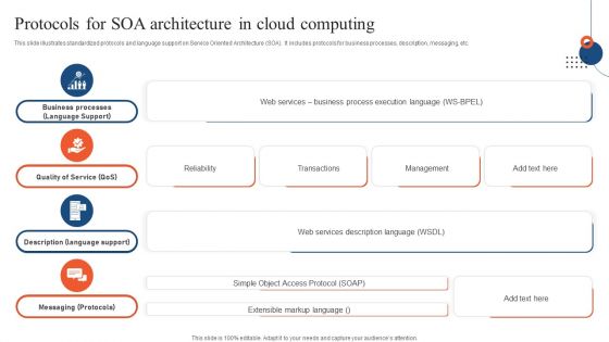 Protocols For SOA Architecture In Cloud Computing Ppt PowerPoint Presentation File Ideas PDF