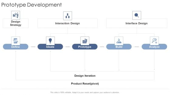 Prototype Development Ideate Startup Business Strategy Ppt Professional Objects PDF