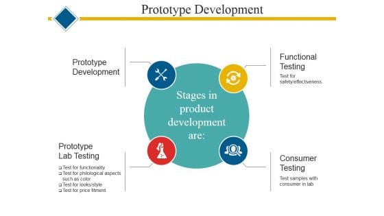 Prototype Development Template 2 Ppt PowerPoint Presentation Infographic Template Portfolio