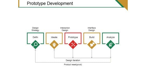 Prototype Development Template 2 Ppt PowerPoint Presentation Inspiration Backgrounds