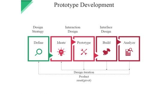 Prototype Development Template Ppt PowerPoint Presentation Pictures Layout