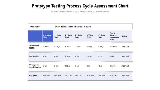 Prototype Testing Process Cycle Assessment Chart Ppt PowerPoint Presentation Professional Design Ideas PDF