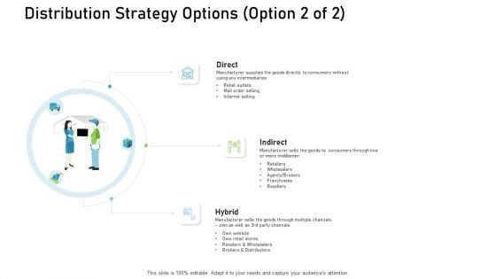 Proven Ways Of Quickly Growing A Small Business Distribution Strategy Direct Ppt PowerPoint Presentation Portfolio Slides PDF