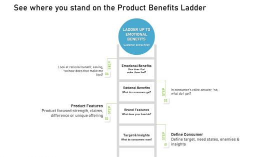 Proven Ways Of Quickly Growing A Small Business See Where You Stand On The Product Benefits Ladder Structure PDF