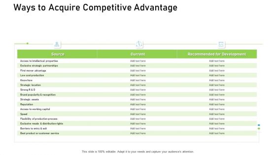 Proven Ways Of Quickly Growing A Small Business Ways To Acquire Competitive Advantage Clipart PDF