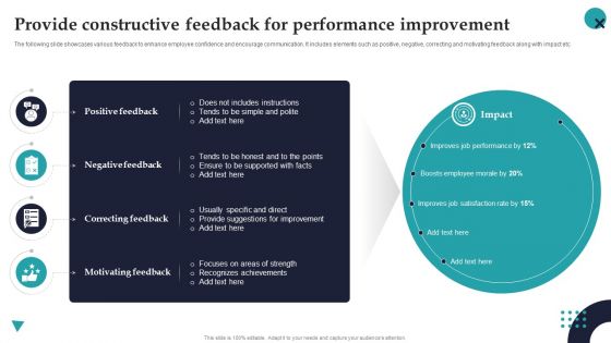 Provide Constructive Feedback For Performance Improvement Employee Performance Management Information PDF