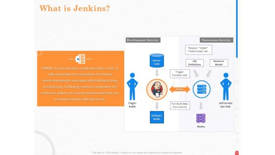 Providing Continuous Deployment With Jenkins Ppt PowerPoint Presentation Complete Deck With Slides