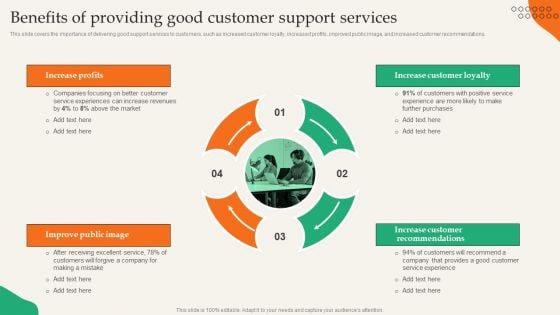 Providing Efficient Client Services Benefits Of Providing Good Customer Support Services Ideas PDF