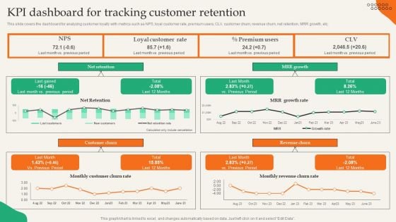 Providing Efficient Client Services Kpi Dashboard For Tracking Customer Retention Diagrams PDF