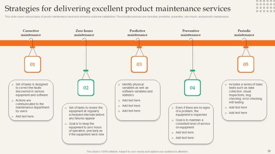 Providing Efficient Client Services Ppt PowerPoint Presentation Complete Deck With Slides Slide30