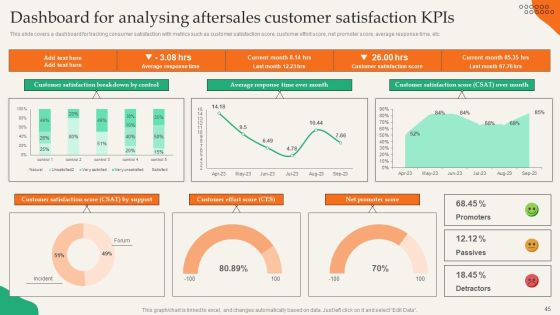 Providing Efficient Client Services Ppt PowerPoint Presentation Complete Deck With Slides Slide45