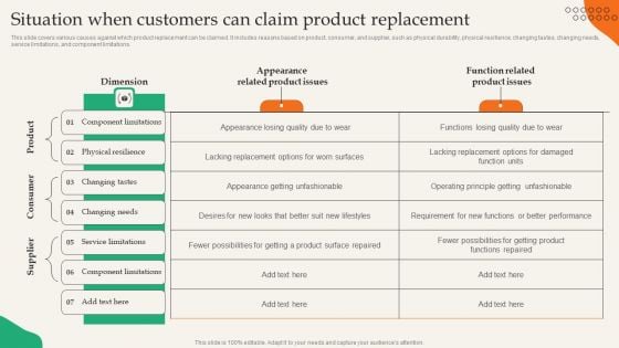 Providing Efficient Client Services Situation When Customers Can Claim Product Replacement Elements PDF