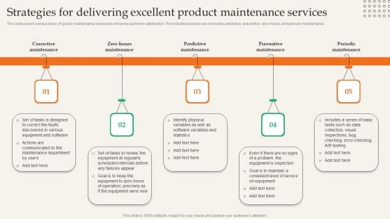 Providing Efficient Client Services Strategies For Delivering Excellent Product Maintenance Services Mockup PDF