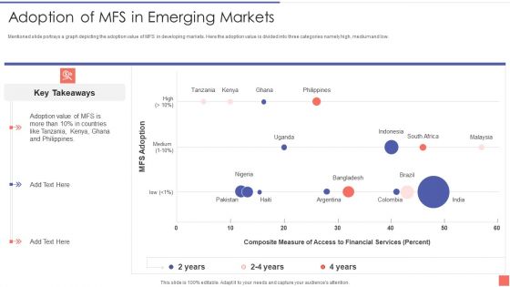 Providing Electronic Financial Services To Existing Consumers Adoption Of Mfs In Emerging Introduction PDF