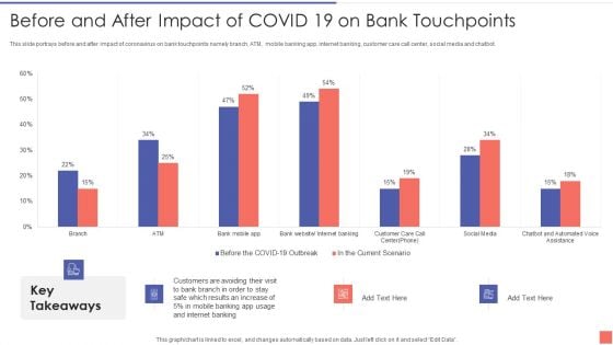 Providing Electronic Financial Services To Existing Consumers Before And After Impact Mockup PDF