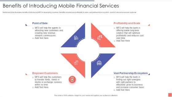Providing Electronic Financial Services To Existing Consumers Benefits Of Introducing Mobile Inspiration PDF