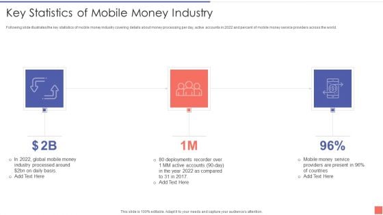 Providing Electronic Financial Services To Existing Consumers Key Statistics Of Mobile Money Industry Sample PDF