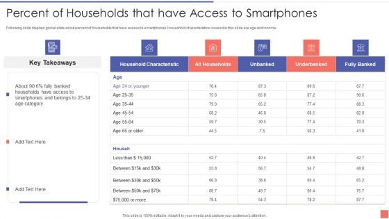 Providing Electronic Financial Services To Existing Consumers Percent Of Households That Have Access Diagrams PDF