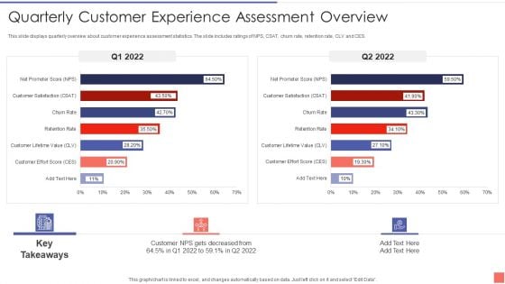 Providing Electronic Financial Services To Existing Consumers Quarterly Customer Experience Diagrams PDF