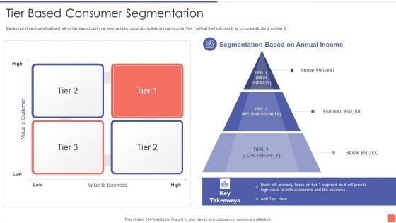 Providing Electronic Financial Services To Existing Consumers Tier Based Consumer Segmentation Formats PDF