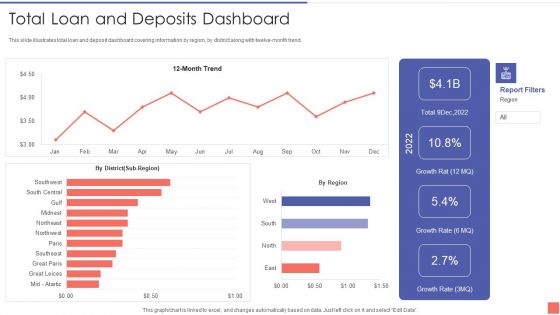 Providing Electronic Financial Services To Existing Consumers Total Loan And Deposits Dashboard Guidelines PDF