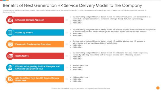 Providing HR Service To Improve Benefits Of Next Generation HR Service Delivery Model To The Company Topics PDF