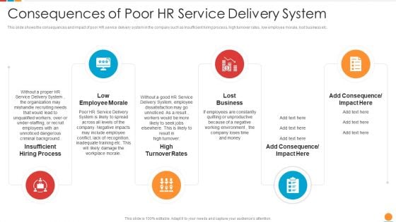 Providing HR Service To Improve Consequences Of Poor HR Service Delivery System Sample PDF