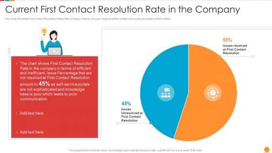 Providing HR Service To Improve Current First Contact Resolution Rate In The Company Background PDF