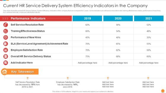 Providing HR Service To Improve Current HR Service Delivery System Efficiency Indicators In The Company Rules PDF