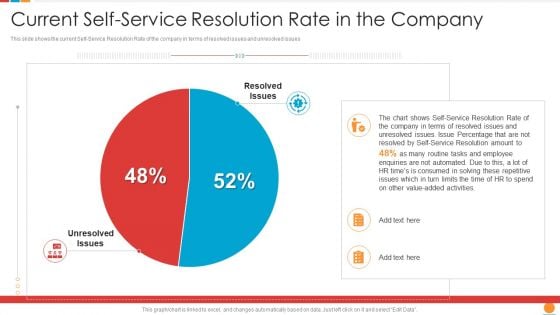 Providing HR Service To Improve Current Self Service Resolution Rate In The Company Designs PDF