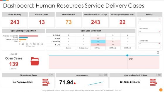 Providing HR Service To Improve Dashboard Human Resources Service Delivery Cases Sample PDF