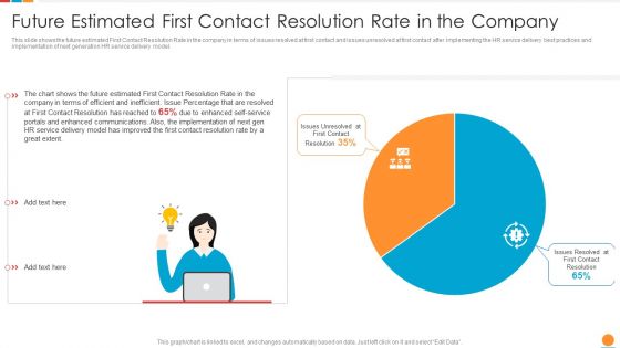 Providing HR Service To Improve Future Estimated First Contact Resolution Rate In The Company Designs PDF