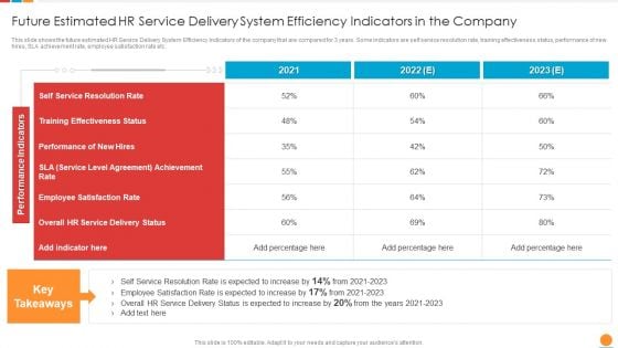 Providing HR Service To Improve Future Estimated HR Service Delivery System Efficiency Indicators In The Company Information PDF Providing HR Service To Improve Future Estimated HR Service Delivery System Efficiency Indicators In The Company Information PDF
