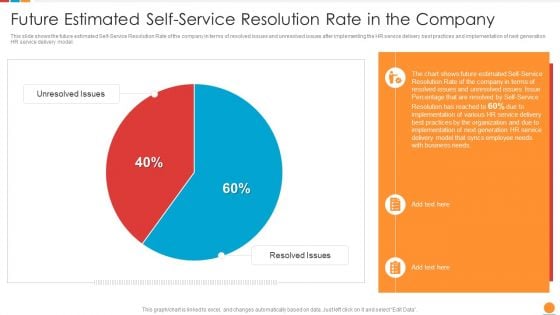 Providing HR Service To Improve Future Estimated Self Service Resolution Rate In The Company Designs PDF