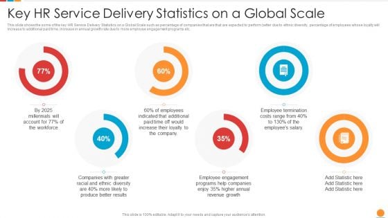 Providing HR Service To Improve Key HR Service Delivery Statistics On A Global Scale Designs PDF