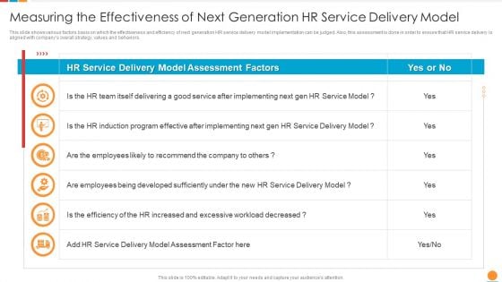 Providing HR Service To Improve Measuring The Effectiveness Of Next Generation HR Service Delivery Model Background PDF