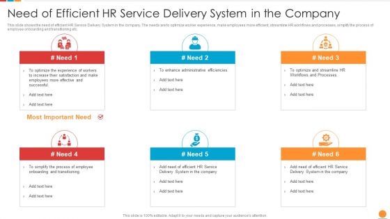 Providing HR Service To Improve Need Of Efficient HR Service Delivery System In The Company Designs PDF