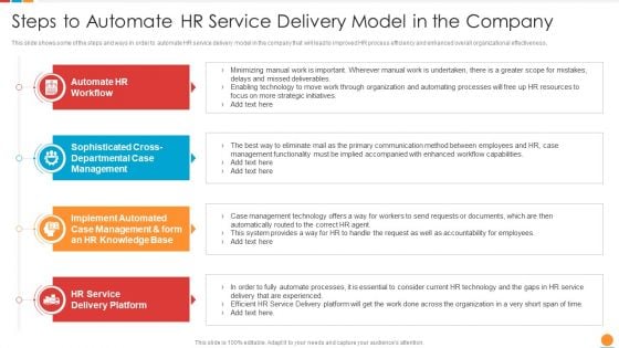 Providing HR Service To Improve Steps To Automate HR Service Delivery Model In The Company Background PDF