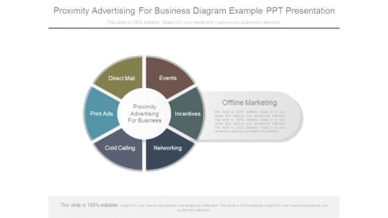 Proximity Advertising For Business Diagram Example Ppt Presentation