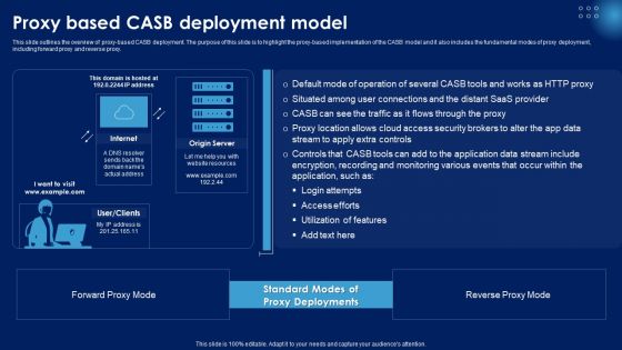 Proxy Based CASB Deployment Model Ppt PowerPoint Presentation File Gallery PDF