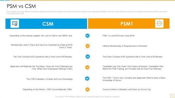 Psm Vs Csm Certification Psm Vs Csm Slides PDF