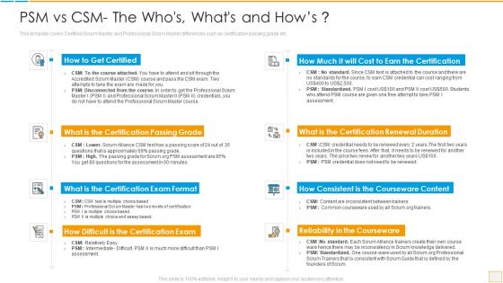 Psm Vs Csm Certification Psm Vs Csm The Whos Whats And Hows Mockup PDF Psm Vs Csm Certification Psm Vs Csm The Whos Whats And Hows Mockup PDF