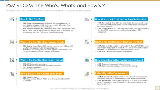 Psm Vs Csm Certification Psm Vs Csm The Whos Whats And Hows Mockup PDF