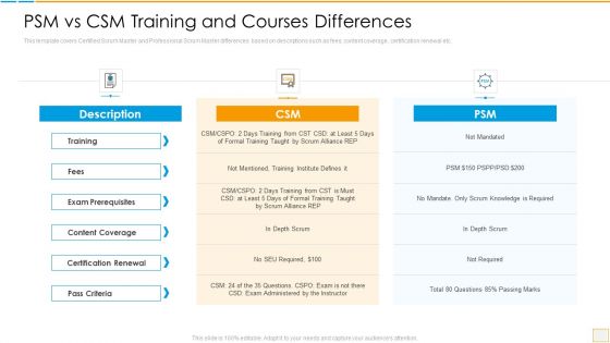 Psm Vs Csm Certification Psm Vs Csm Training And Courses Differences Professional PDF