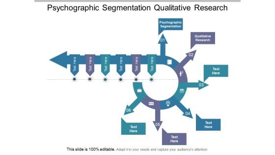 Psychographic Segmentation Qualitative Research Ppt PowerPoint Presentation Icon Display