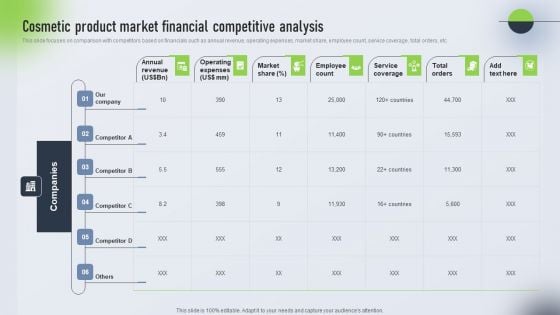 Psychological Locational And Situational Market Segmentation Plan Cosmetic Product Market Financial Introduction PDF