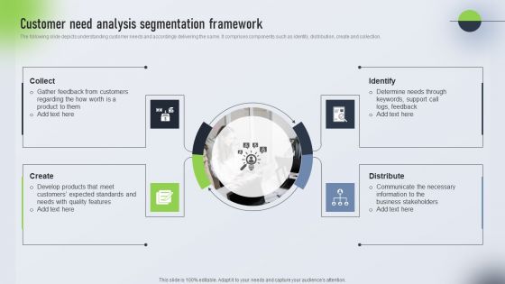 Psychological Locational And Situational Market Segmentation Plan Customer Need Analysis Segmentation Icons PDF